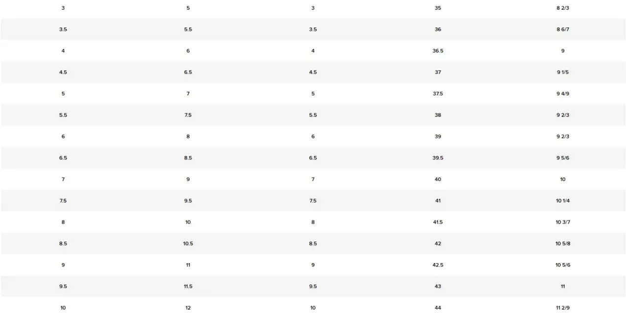 Tabela rozmiarów obuwia: rozmiar 11 męski odpowiada 9 UK, 42.5 EU i 10 5/6 cala.