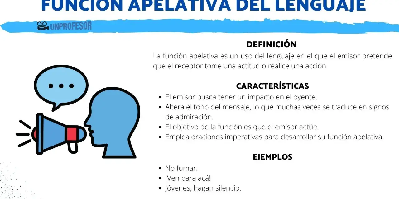 Un megáfono dirige un mensaje a una cabeza, ilustrando la **función apelativa** del lenguaje, que busca influir en el receptor.