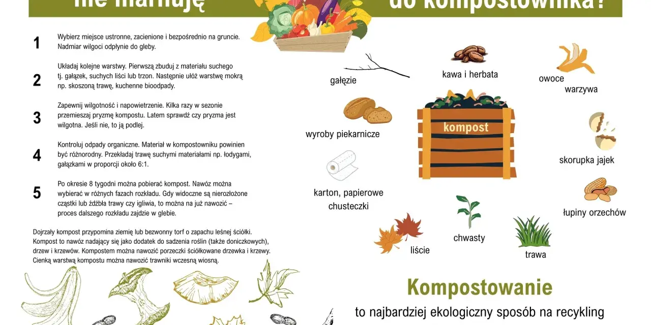 Ilustracja przedstawia kompostownik, warzywa, owoce, gałęzie, liście, trawę i inne materiały organiczne.
