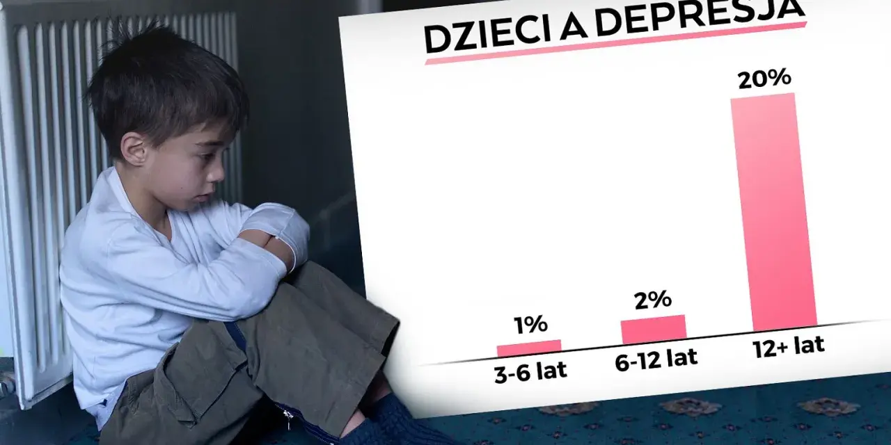 Smutny chłopiec siedzi przy kaloryferze. Obok wykres "Dzieci a depresja", pokazujący 20% przypadków u nastolatków. Nauczanie indywidualne może pomóc.