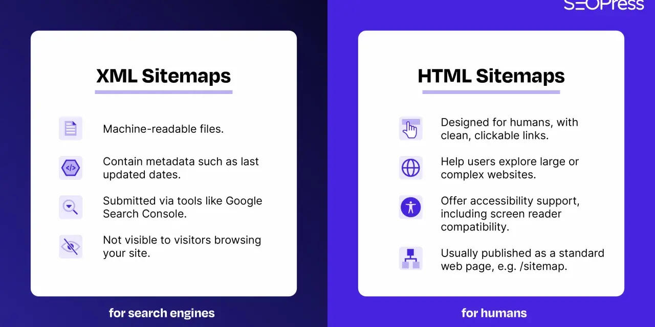 Comparaison des sitemaps XML (pour moteurs de recherche) et HTML (pour humains).
