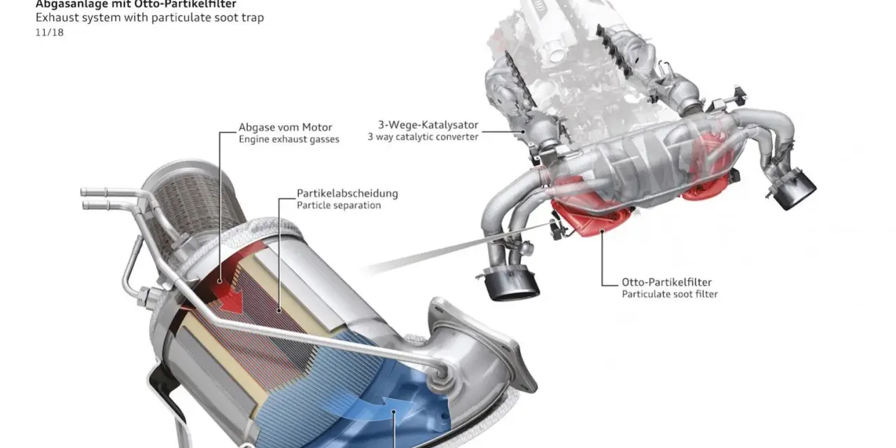 Schemat układu wydechowego Audi R8 V10 z filtrem cząstek stałych.