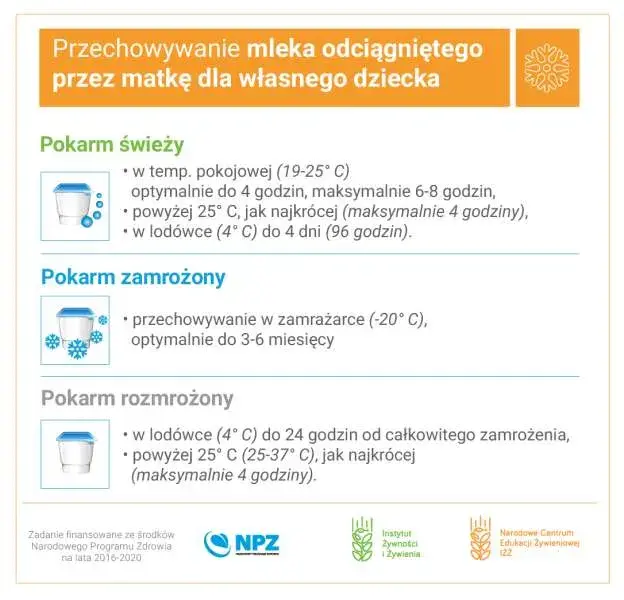 Mleko matki w zamrażarce: Maksymalne terminy i bezpieczne zasady