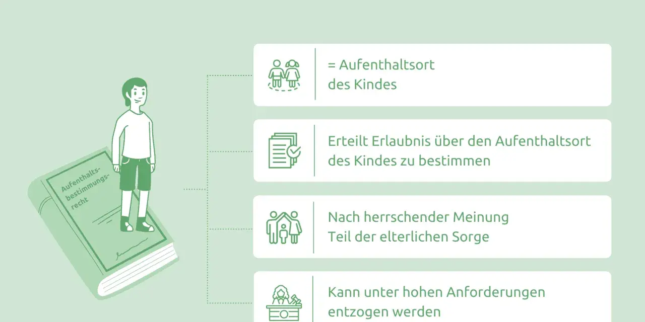 Das Aufenthaltsbestimmungsrecht: Was darf ich entscheiden? Es regelt den Aufenthaltsort des Kindes, ist Teil der elterlichen Sorge und kann entzogen werden.