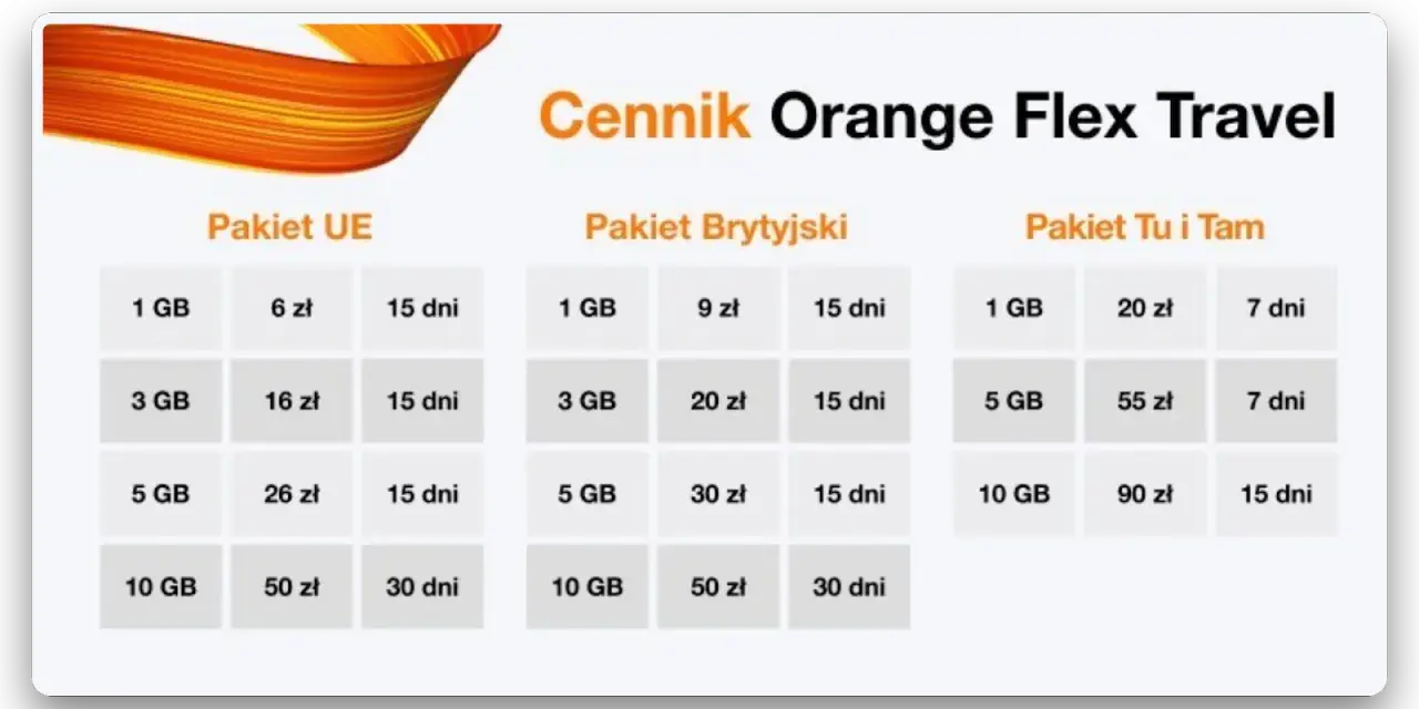 Ile GB w roamingu Orange? Uniknij wysokich rachunków za granicą!