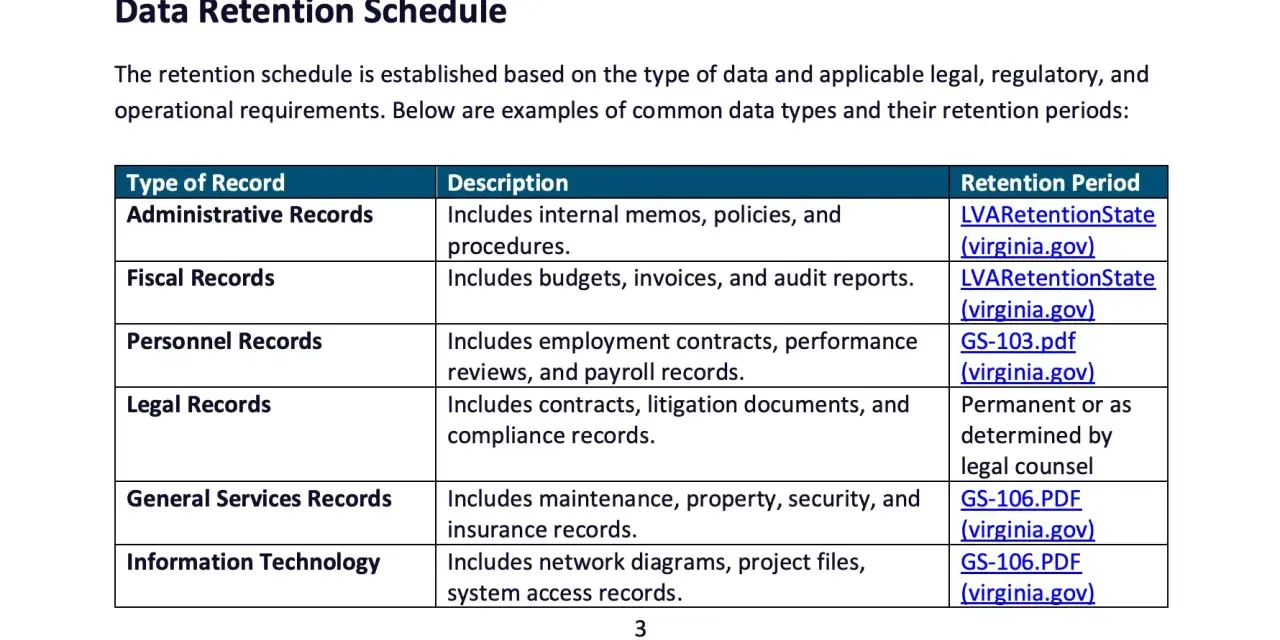 Data retention policy template showing record types, descriptions, and retention periods for administrative, fiscal, personnel, legal, general services, and IT records.
