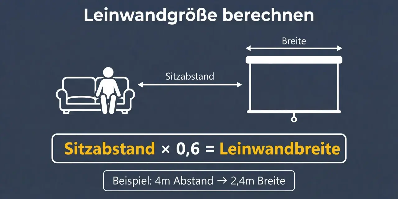 Schema zur Berechnung der Leinwandbreite basierend auf dem Sitzabstand. Formel: Sitzabstand x 0,6 = Leinwandbreite.
