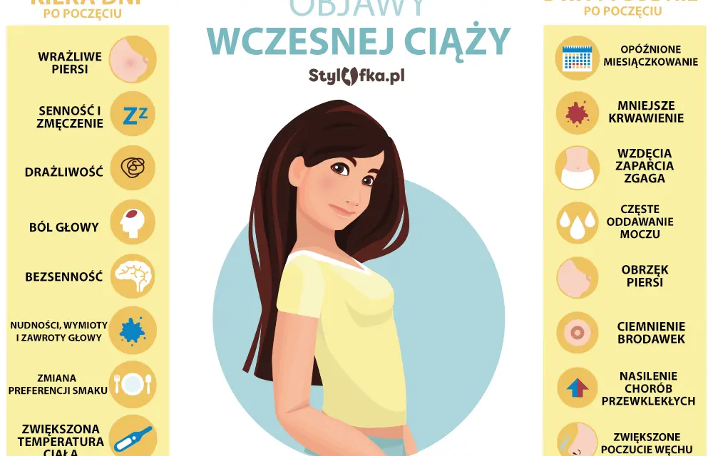 Ciąża: Wczesne objawy, które łatwo pomylić z PMS. Jak je rozpoznać?