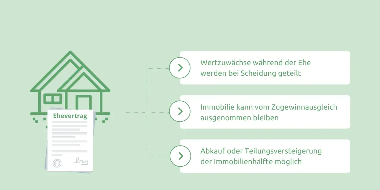 Ehevertrag mit Haus: Was regelt der Ehevertrag für Immobilienbesitzer? Wertzuwächse, Immobilien und Teilung sind wichtige Inhalte.