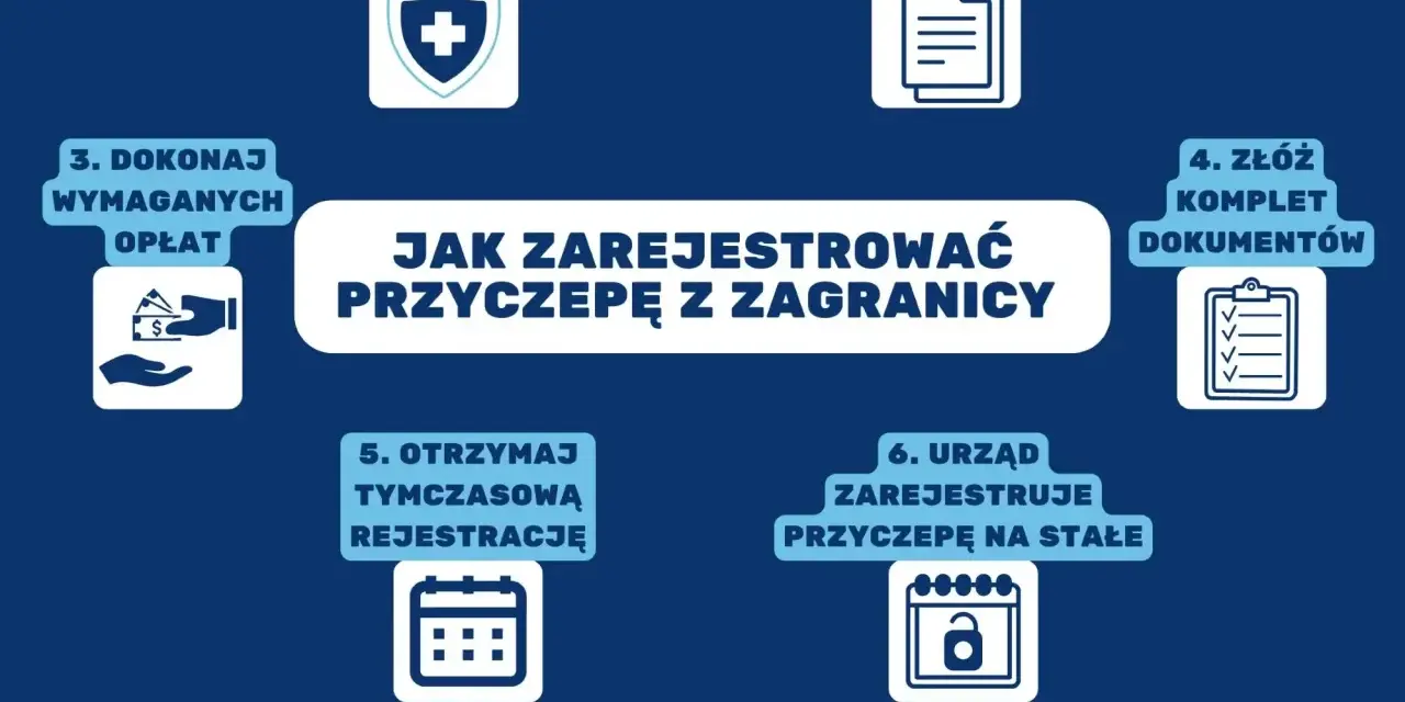 Proces rejestracji przyczepy kempingowej z zagranicy: ubezpieczenie, dokumenty, opłaty, tymczasowa i stała rejestracja.