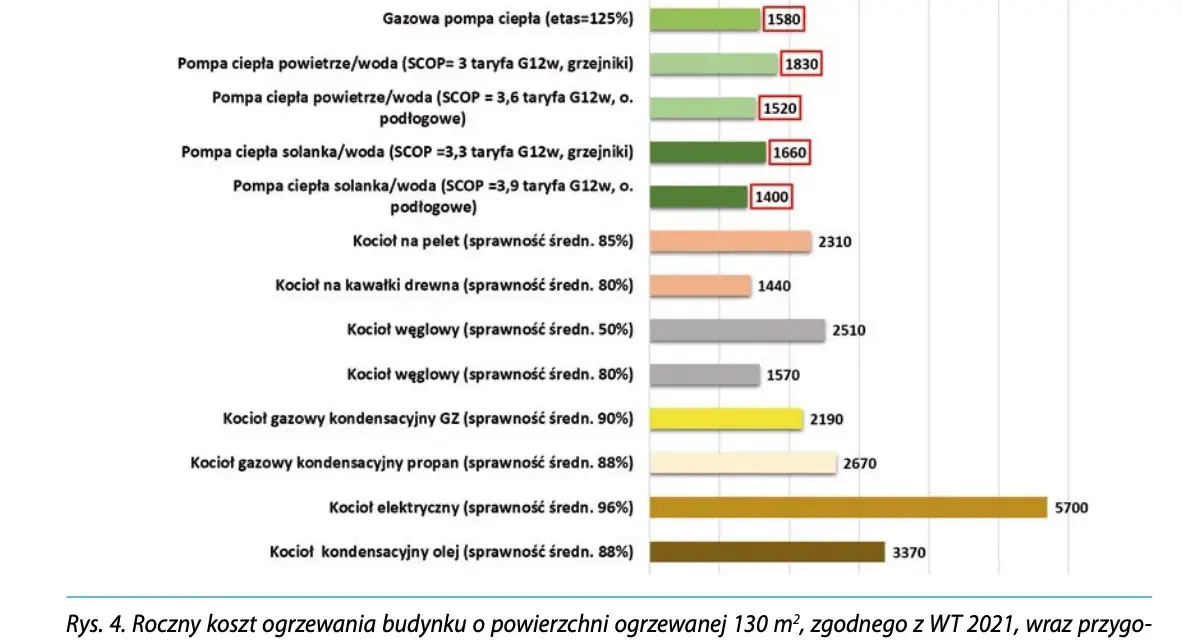 Pellet czy gaz: Które ogrzewanie jest tańsze i bardziej ekologiczne?