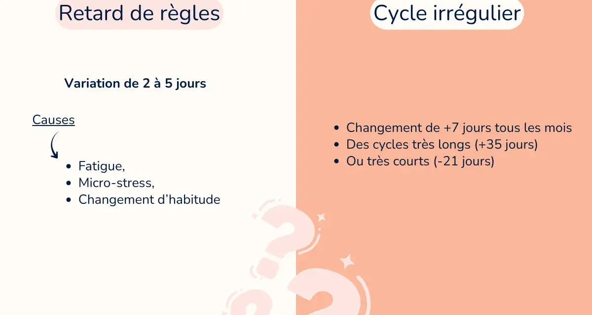 Ritardo ciclo 10 giorni: cause come stress, stanchezza o cambiamenti. Ciclo irregolare con variazioni di 7 giorni o cicli lunghi/corti.