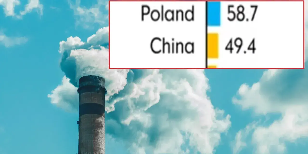 Dymiący komin fabryczny na tle nieba z wykresami porównującymi emisje CO2 Polski i Chin.