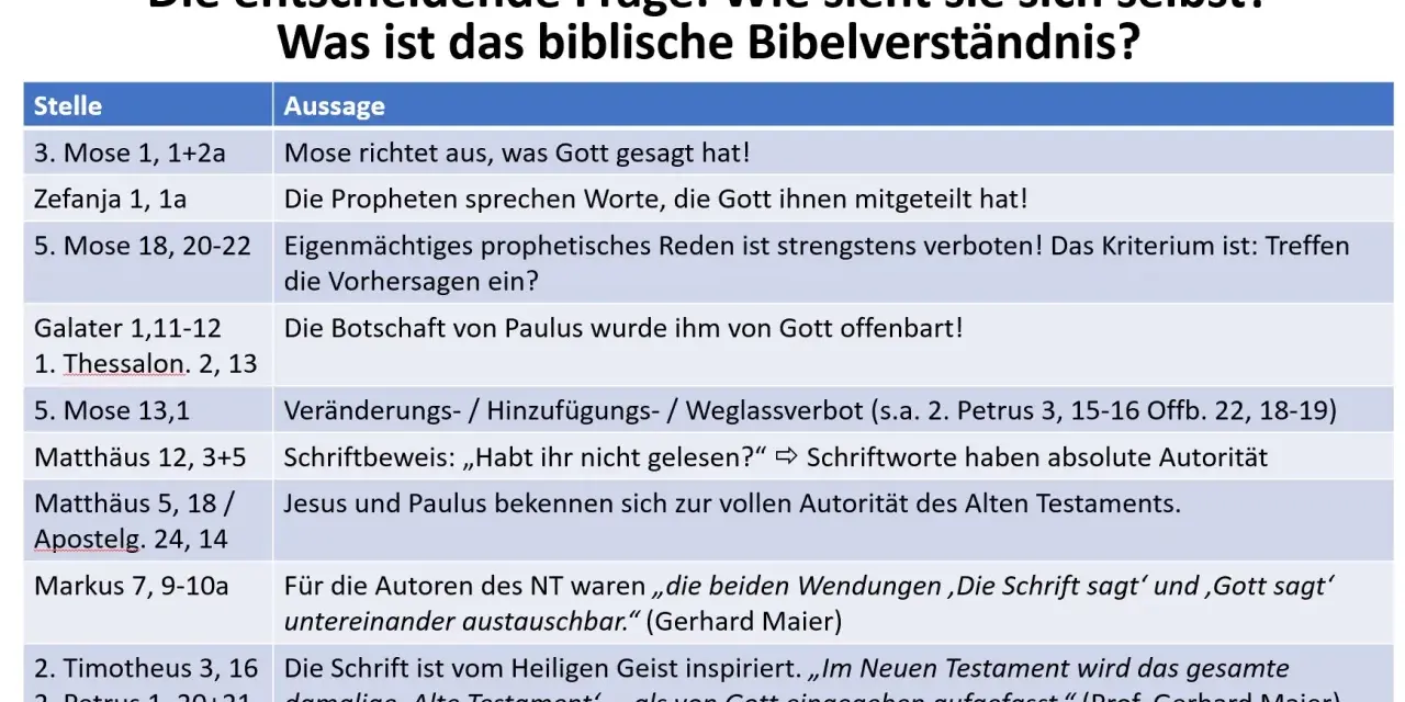 Die Bibel zeigt: Worte haben Macht. Die Schrift ist Gottes Wort, inspiriert und absolut autoritativ.