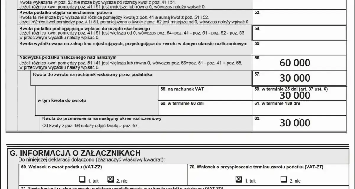 Formularz VAT z kwotą 30 000 zł do zwrotu na rachunek bankowy, co może być związane ze zwrotem VAT przy budowie domu.