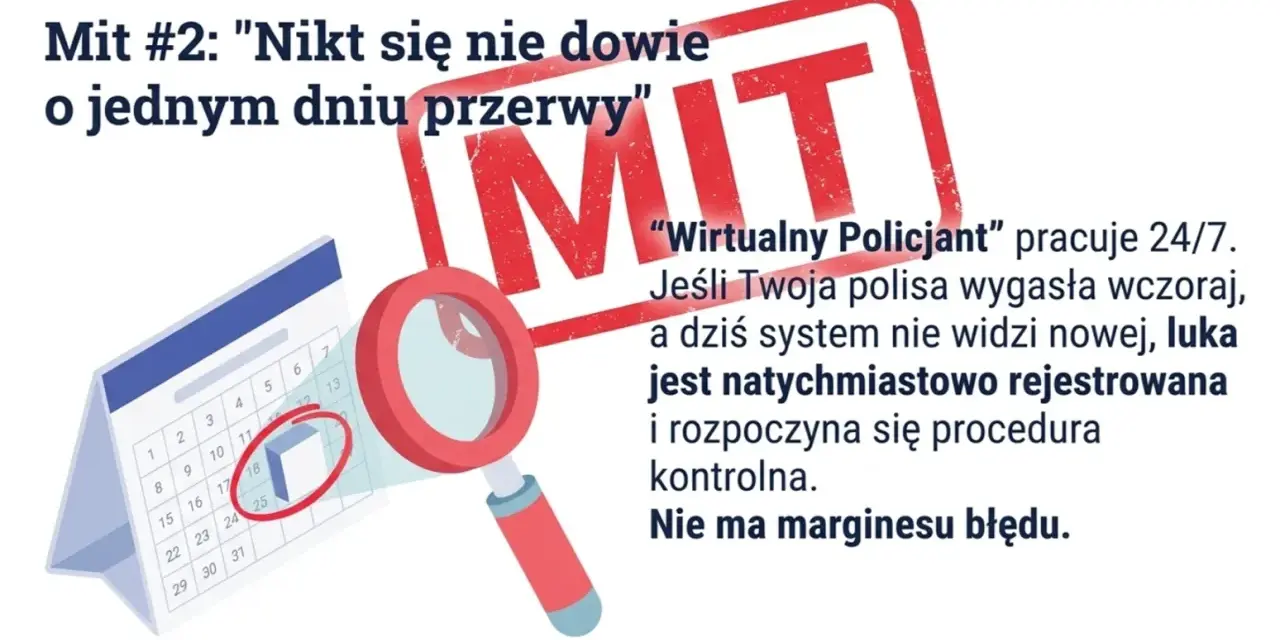 Mit #2: "Nikt się nie dowie o jednym dniu przerwy" w OC. System widzi każdą lukę, uniknij kary.