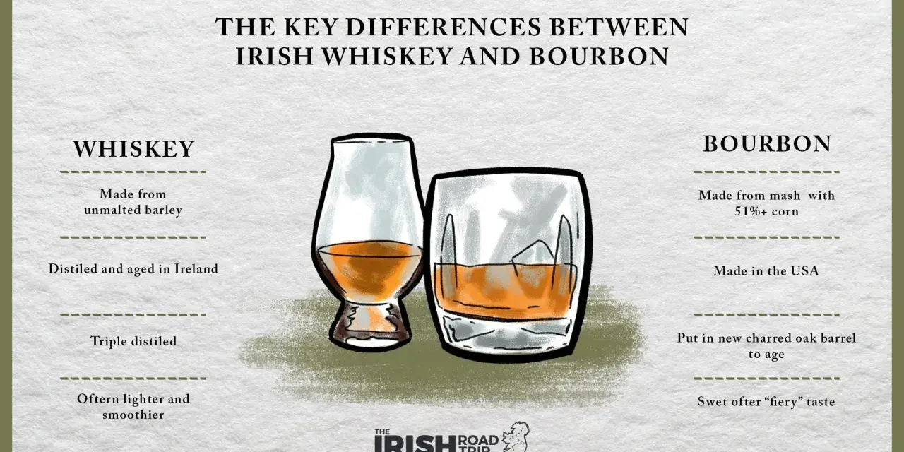 Vergleich von Irish Whiskey und Bourbon: Unterschiede in Herstellung, Reifung und Geschmack.