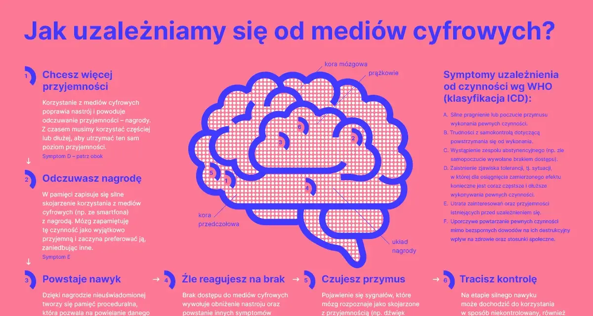 Uzależnienie od internetu definicja: odczuwanie przyjemności, nagroda, nawyk, przymus, utrata kontroli.