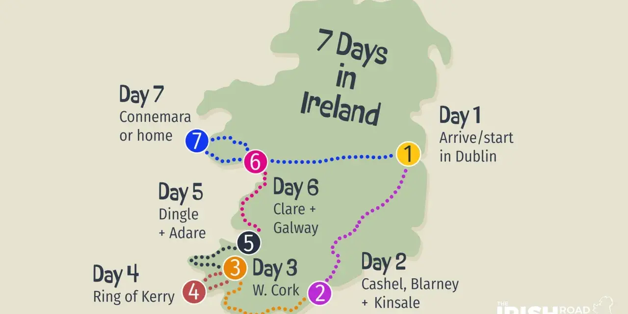 A 7-day Ireland itinerary map showing a route from Dublin, through Cashel, Cork, Kerry, Dingle, Galway, and Connemara.