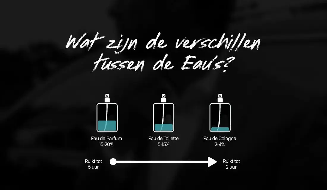 Unterschied Parfum & Eau de Toilette: Welcher Duft passt zu Ihnen?