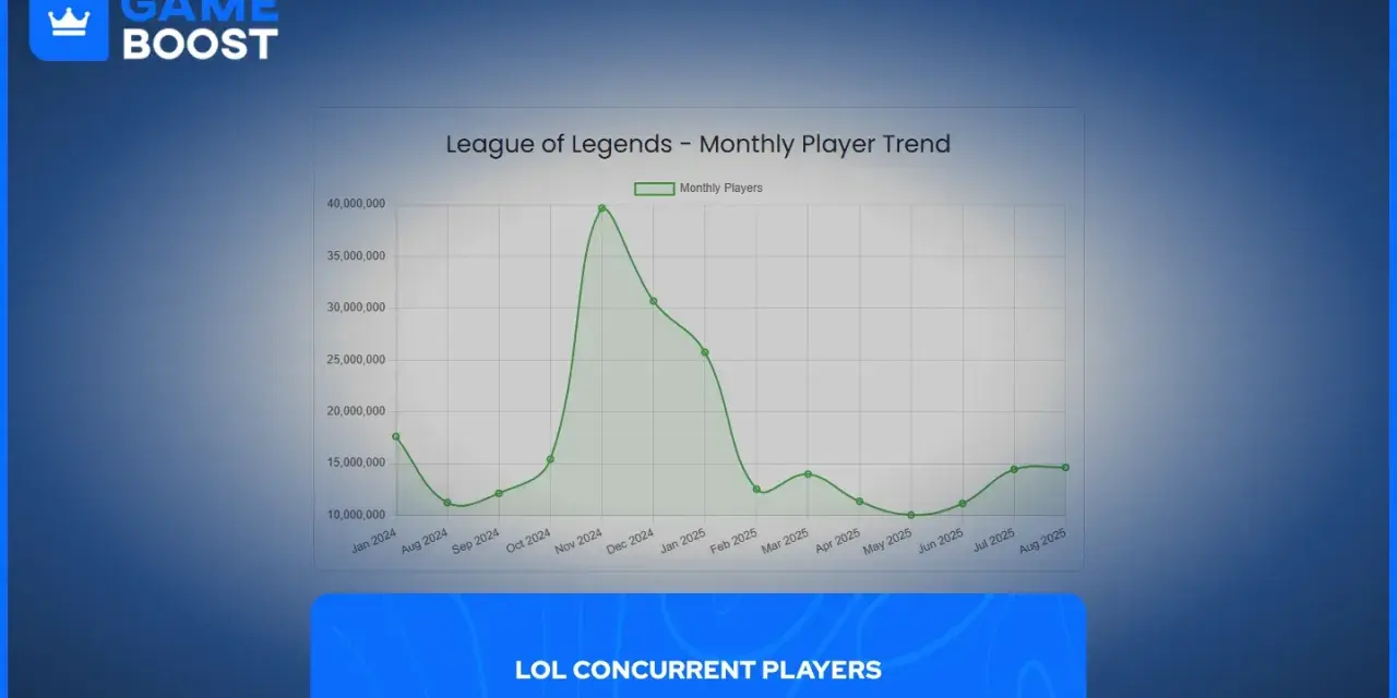 League of Legends: 130 mln graczy w 2026? Co z przyszłością?
