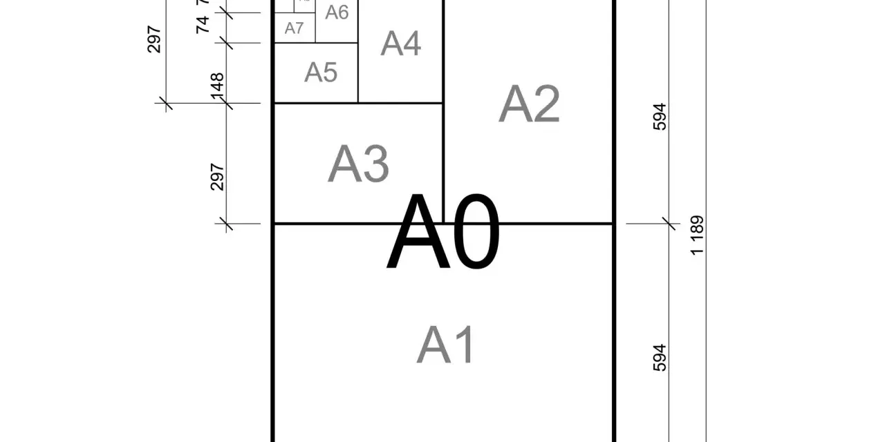 Diagramm der ISO A-Reihe, von A0 bis A8, mit Maßen. Ein A4-Blatt ist ein Teil davon.
