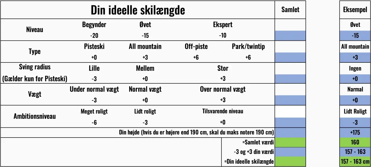 Tabell som hjälper dig att avgöra hur långa skidor du ska ha baserat på nivå, typ, svängradie, vikt och ambitionsnivå.