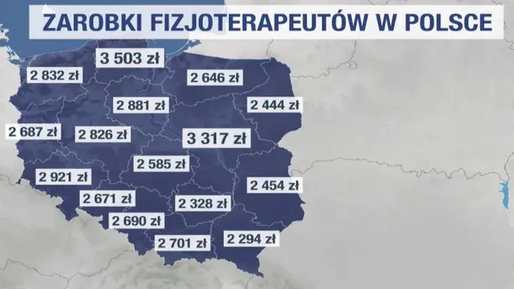 Ile zarabia fizjoterapeuta? Konkretne kwoty i jak zarobić więcej.