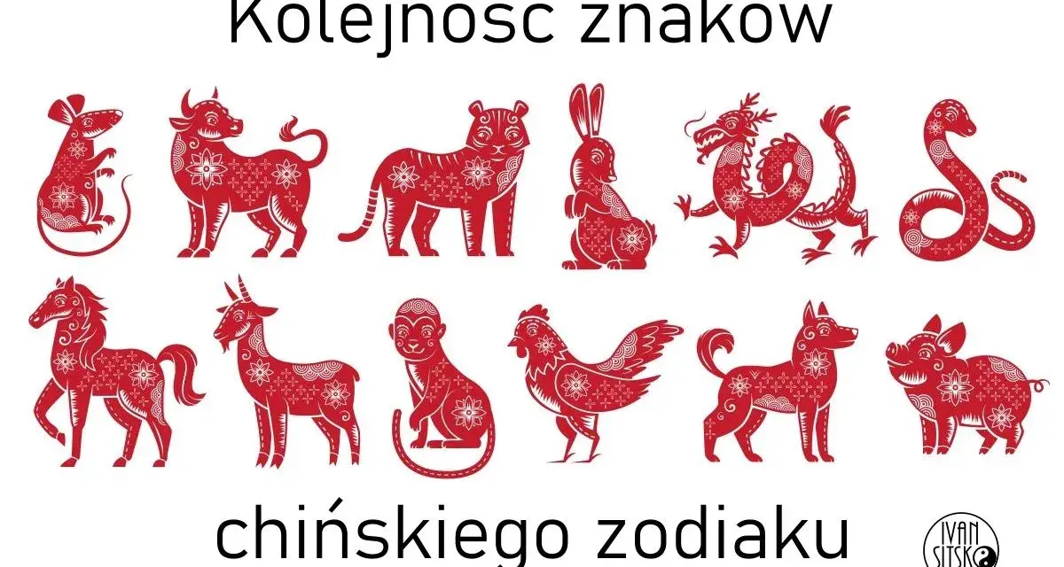 Kolejność znaków chińskiego zodiaku: mysz, wół, tygrys, królik, smok, wąż, koń, koza, małpa, kogut, pies, świnia.