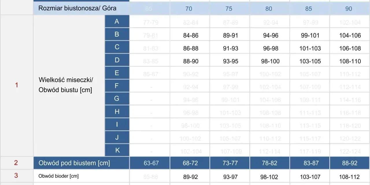 Tabela rozmiarów odzieży, w tym rozmiary konfekcyjne, biustonosza (miseczki A-K) i obwody. Idealna dla osób szukających idealnego dopasowania 65f.