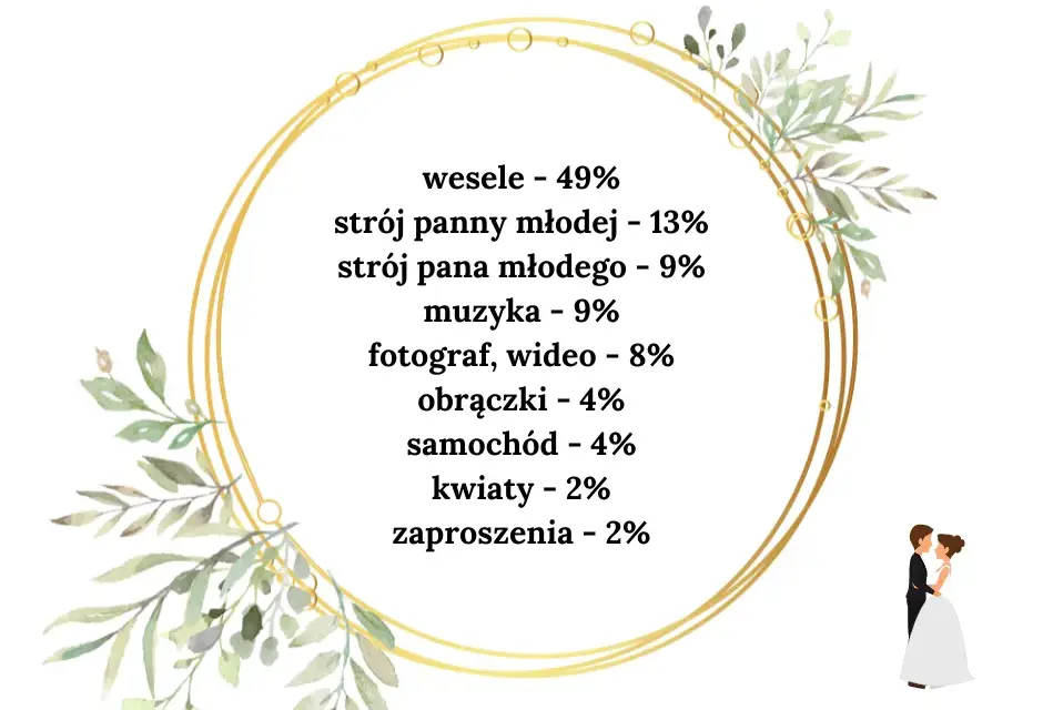 Ile bierze zespół muzyczny na wesele? Poznaj ceny i ukryte koszty