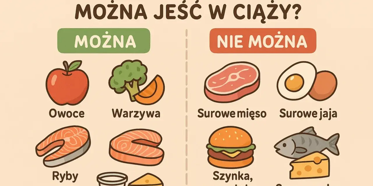 Grafika pokazuje, czego nie jeść w ciąży: surowe mięso, jaja i ryby, a także szynki i pasztety. Bezpieczne są owoce, warzywa, ryby, jogurt i ser.