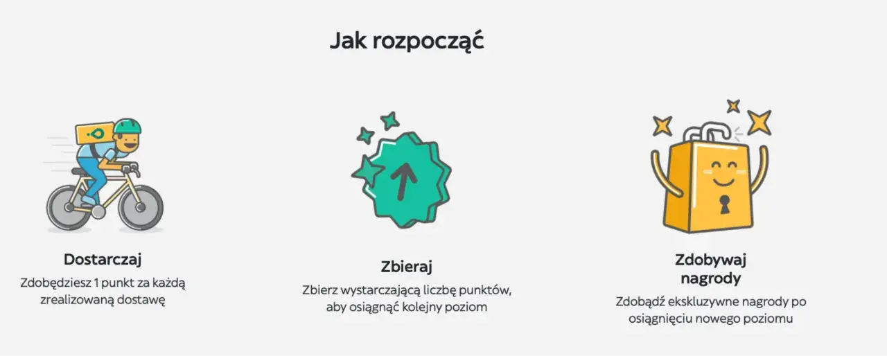 Kurier na rowerze, ikona punktów i torba z nagrodami. Tak działa Glovo: dostarczaj, zbieraj punkty i zdobywaj nagrody.