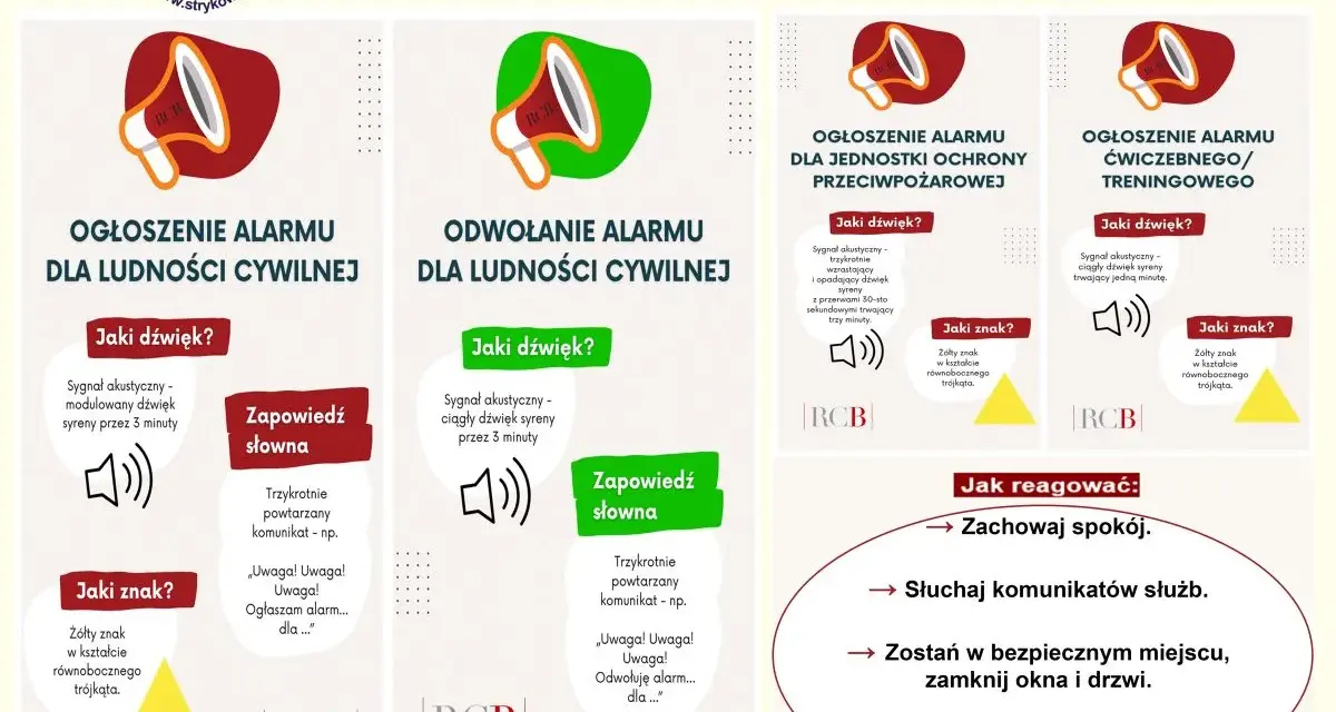 Plakat informuje o sygnałach alarmowych, ich dźwiękach i znakach. Wskazuje, jak reagować w sytuacjach zagrożenia, np. podczas ciąży.