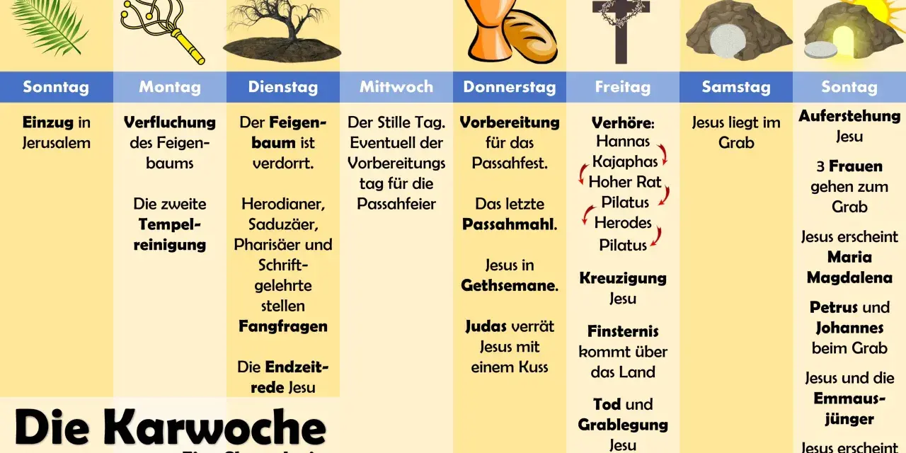 Chronologie der Karwoche: Jesu Einzug, Verfluchung des Feigenbaums, Kreuzigung und Auferstehung zeigen seine tiefe **Passion Deutsch**.