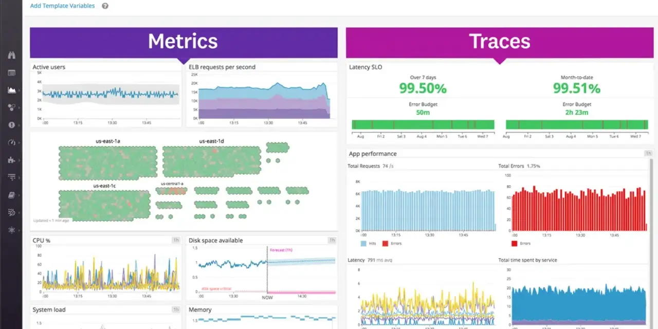 Dashboard showing cloud monitoring as a service, with metrics like active users, ELB requests, CPU, and disk space, alongside traces for latency and app performance.
