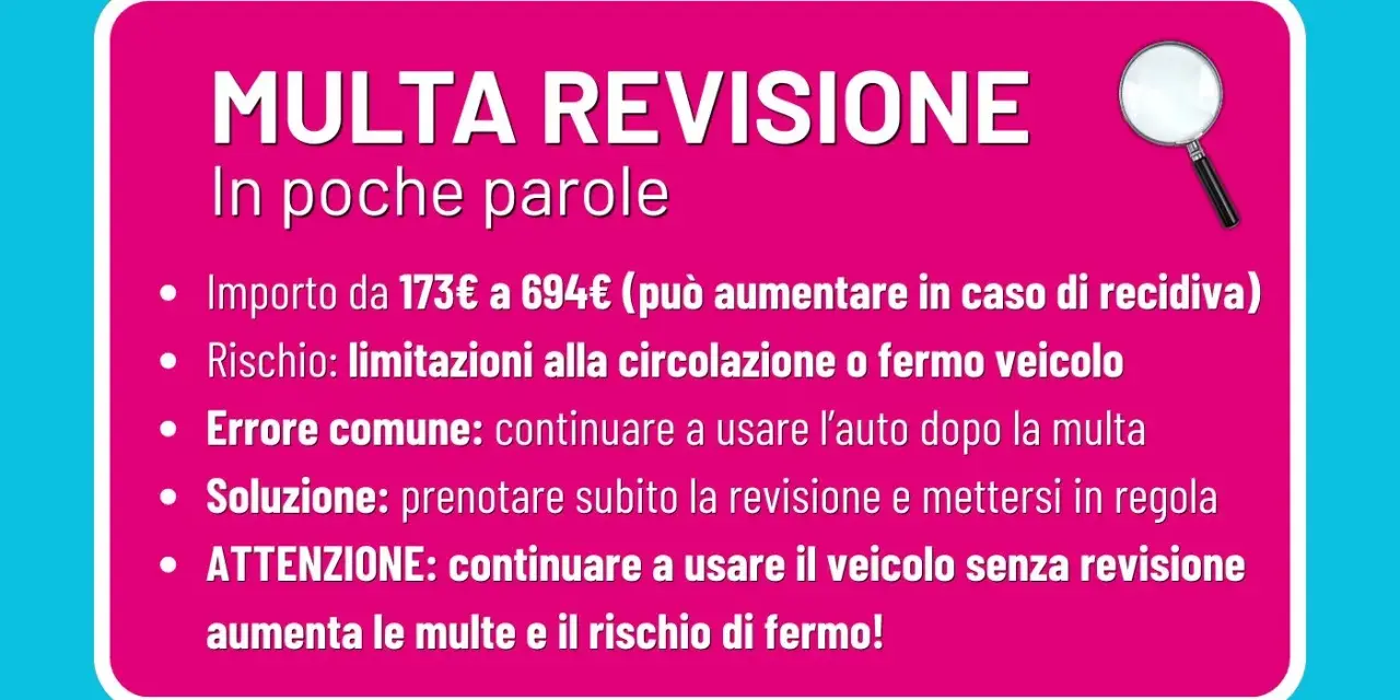 Multa revisione: importo da 173€, rischio fermo veicolo. Se la revisione scade il 31 del mese, non usare l'auto per evitare multe e fermo.