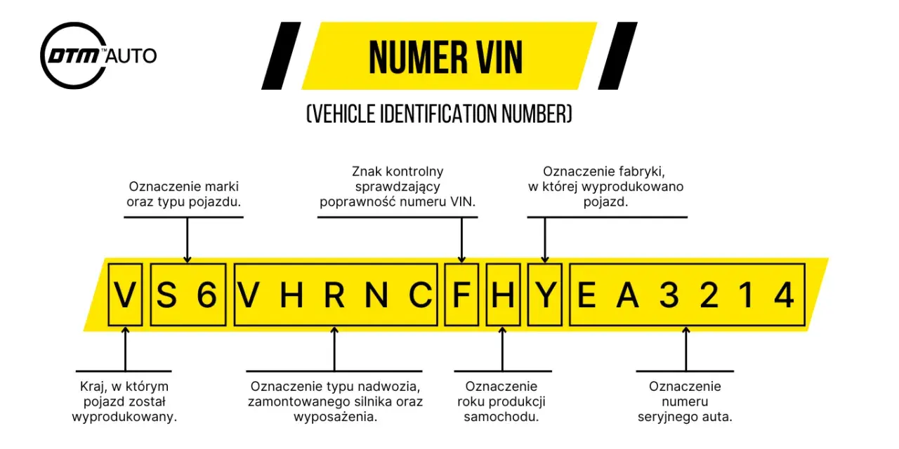 Jak znaleźć numer części samochodowej? Poradnik krok po kroku