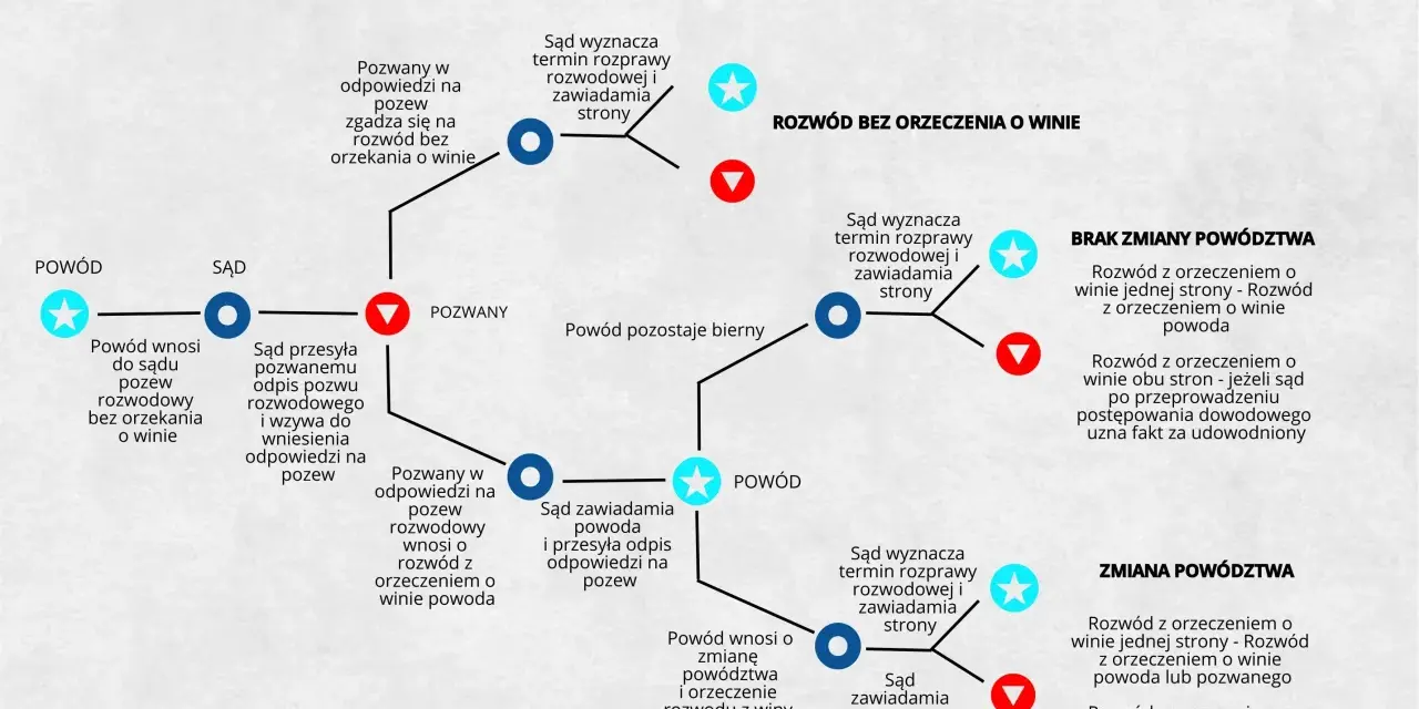 Odpis pozwu rozwodowego: 14 dni na odpowiedź. Jak odzyskać kontrolę?