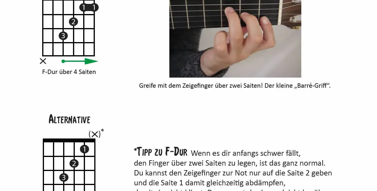 F-Dur Gitarre: Barré meistern & einfache Alternativen lernen