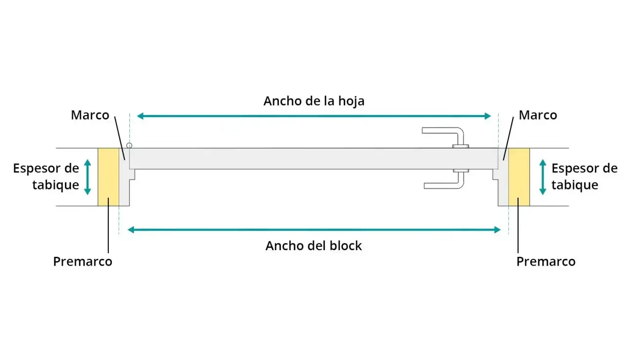 Diagrama de las jambas de puertas, mostrando el marco, premarco y el espesor del tabique.