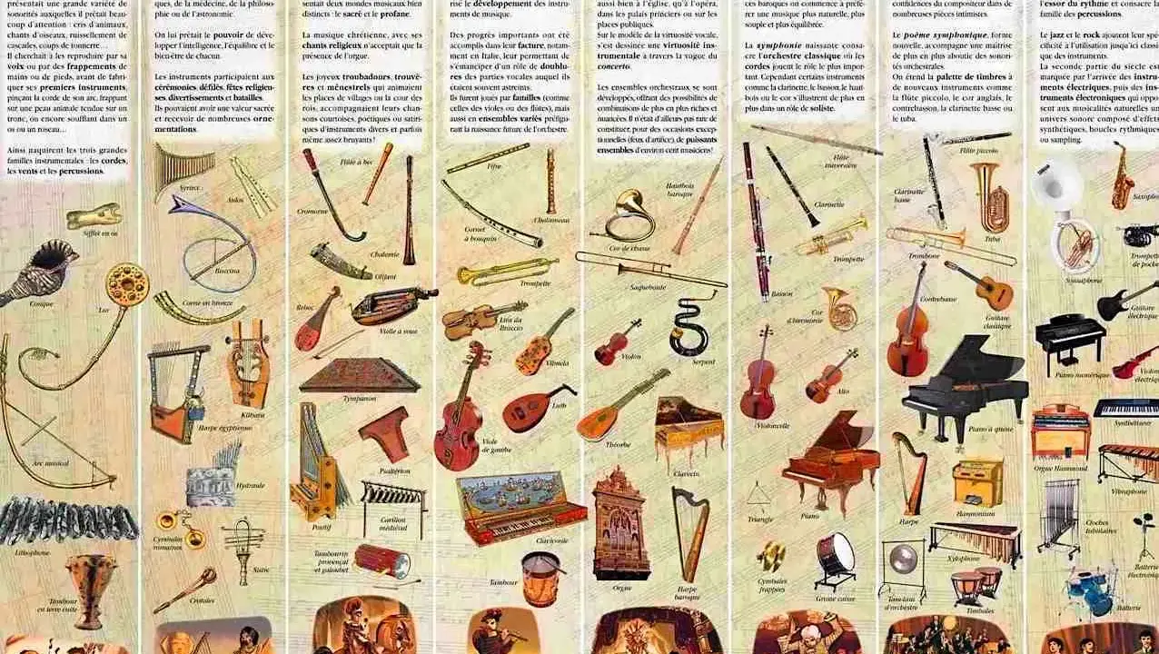 Une liste des instruments à vent, des flûtes antiques aux saxophones modernes, illustrant l'évolution musicale.