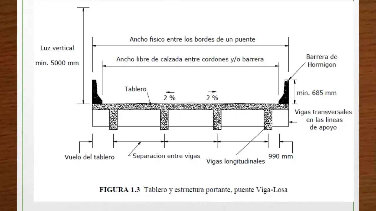 Diagrama de la construcción de puentes, mostrando el tablero, vigas, barreras y medidas clave.