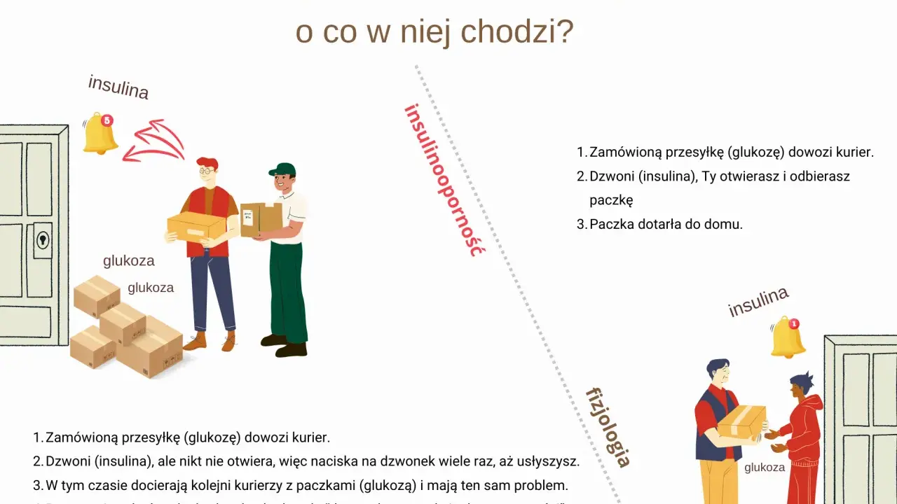 Ilustracja wyjaśnia insulinooporność: kurierzy z glukozą nie mogą się dodzwonić, bo insulina nie działa.