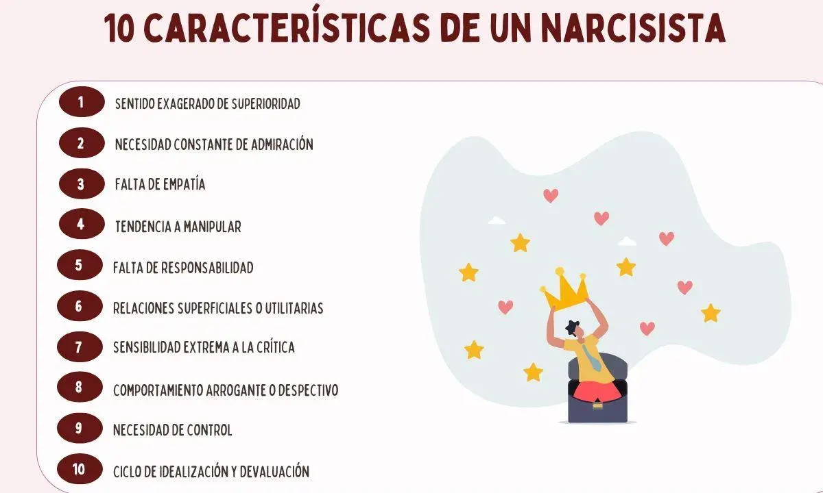 Ilustración de las 10 características de un narcisista: falta de empatía, necesidad de control, y un sentido exagerado de superioridad.
