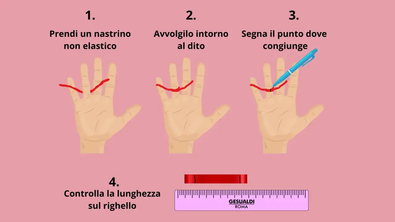Guida per misurare la circonferenza del dito: avvolgi un nastrino, segna il punto di congiunzione e controlla la lunghezza sul righello per capire a cosa corrisponde misura 50 anello.
