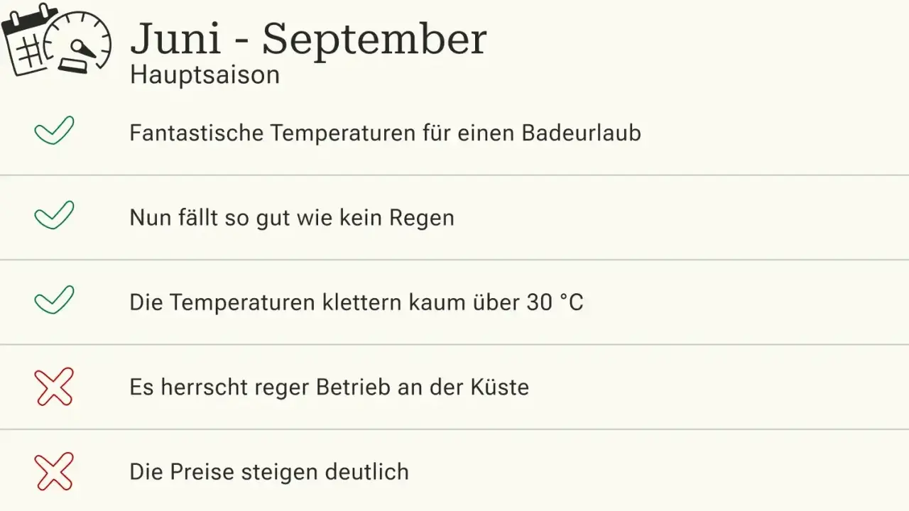 Juni-September: beste Reisezeit Algarve für Badeurlaub. Fantastische Temperaturen, kaum Regen. Aber: reger Betrieb & höhere Preise.