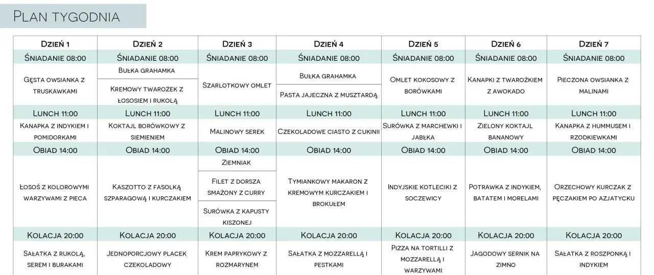 Tygodniowy plan posiłków, który może być podstawą diety 2500 kcal, zawiera propozycje śniadań, lunchów, obiadów i kolacji na każdy dzień.