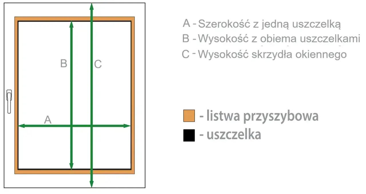 Schemat pokazuje, jak zmierzyć okno do moskitiery: wymiary A (szerokość), B i C (wysokość).