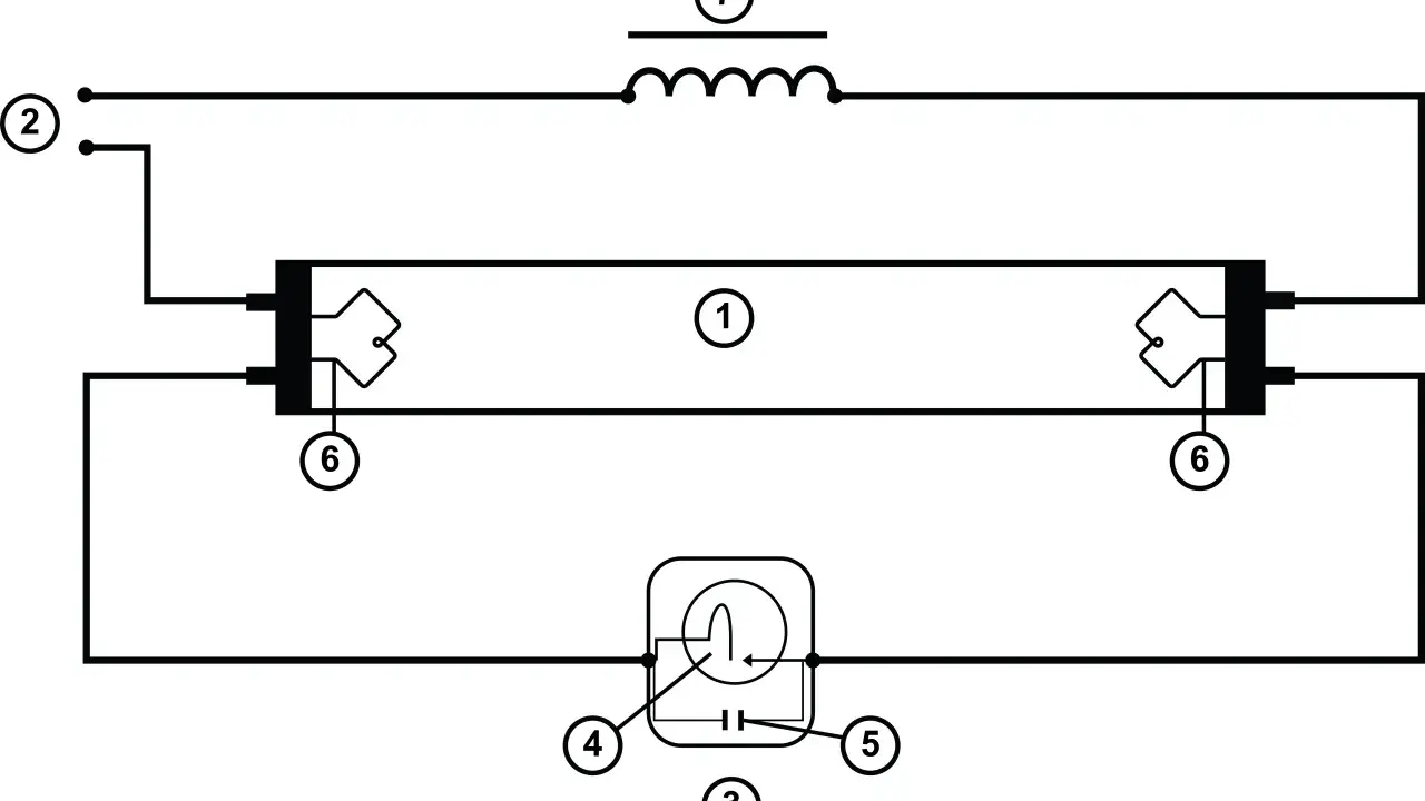 Schemat świetlówki z dławikiem (7), starterem (3) i kondensatorem (5).